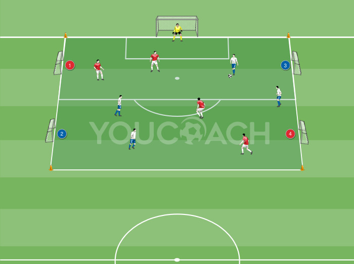 Small-sided Game: 4 contro 4 con cinque porte