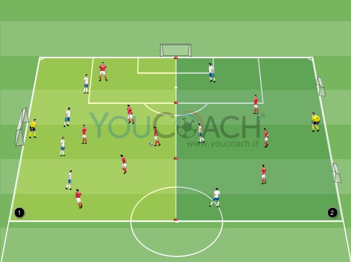 Small sided game - Doppio campo