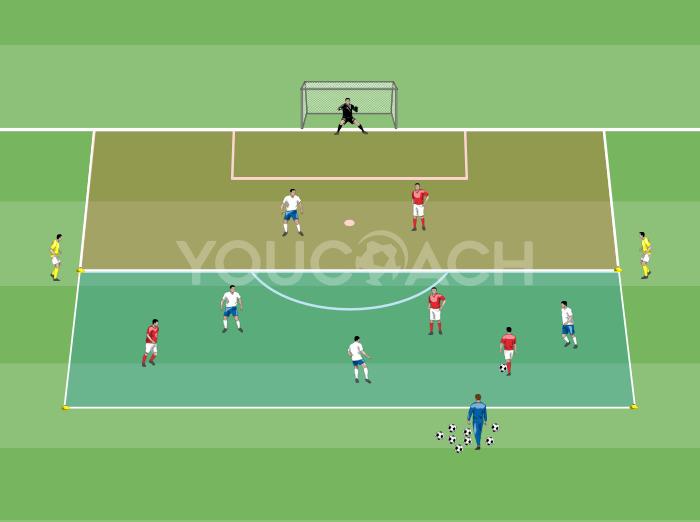 Small-sided Game 4 contro 4 + 2 comodini per la finalizzazione