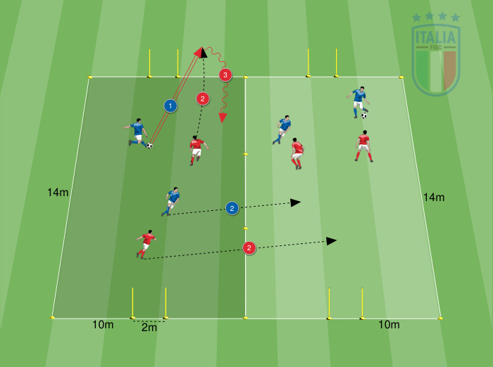 Small-sided Game: 2 contro 2 multiplo