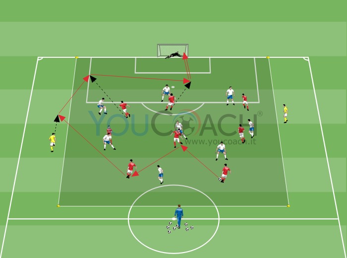 Small - sided game 8 contro 8 con ricerca dell’ampiezza più 2 comodini laterali