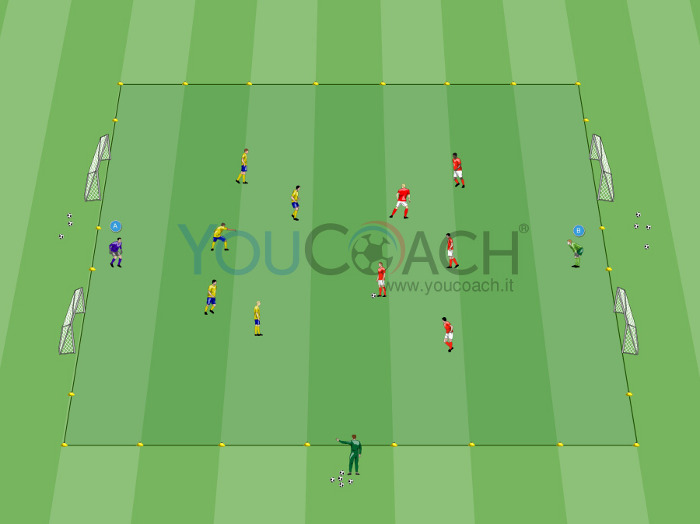 Small-sided Game a 4 porte - Arsenal FC