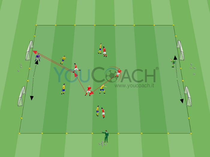 Small-sided Game a 4 porte - Arsenal FC