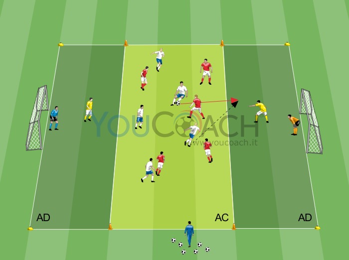 Small-sided game: difesa attiva