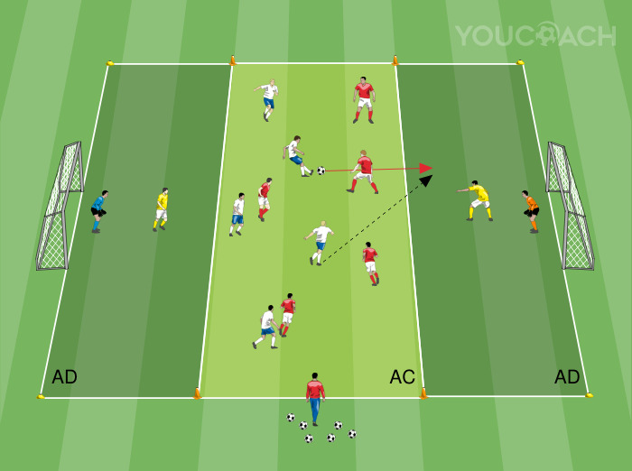 Small-sided Game: difesa attiva