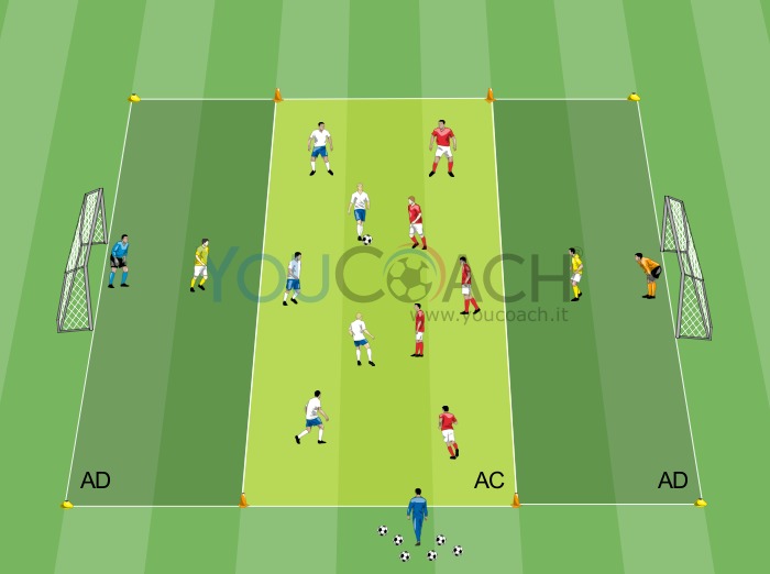 Small-sided Game: difesa attiva