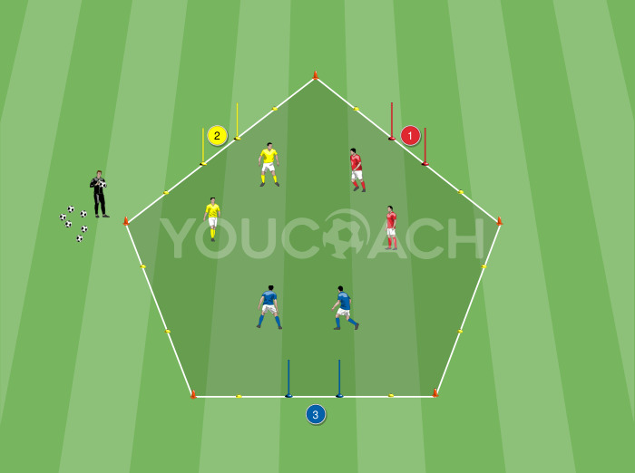 Small-sided Game: Il pentagono