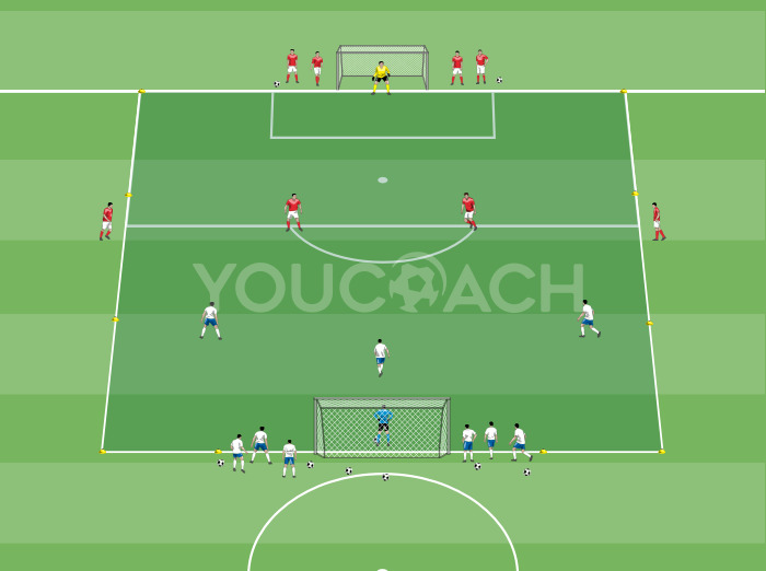 Small-sided Game: situazioni di superiorità finalizzate al gol