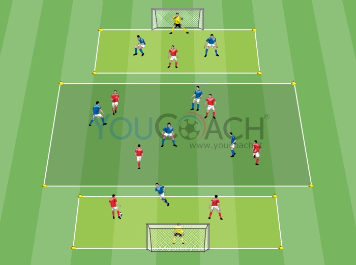 Small-sided game su tre zone - Arsenal FC