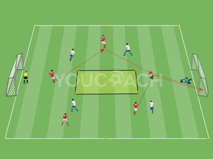 Small-sided Game con zona vietata