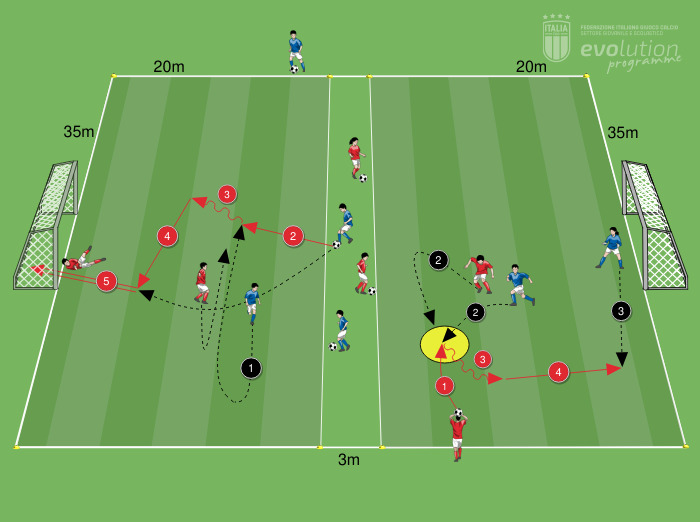 Sviluppi su marcatura individuale