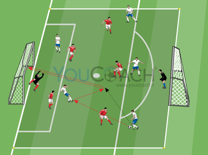 Small-sided Game condizionato