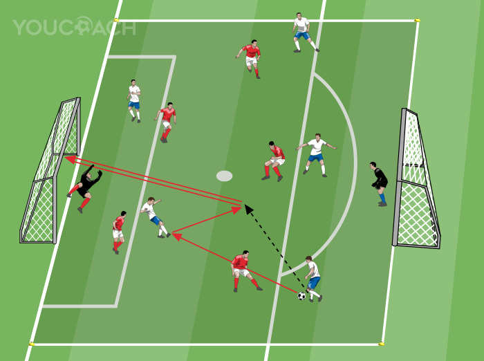 Small-sided Game condizionato