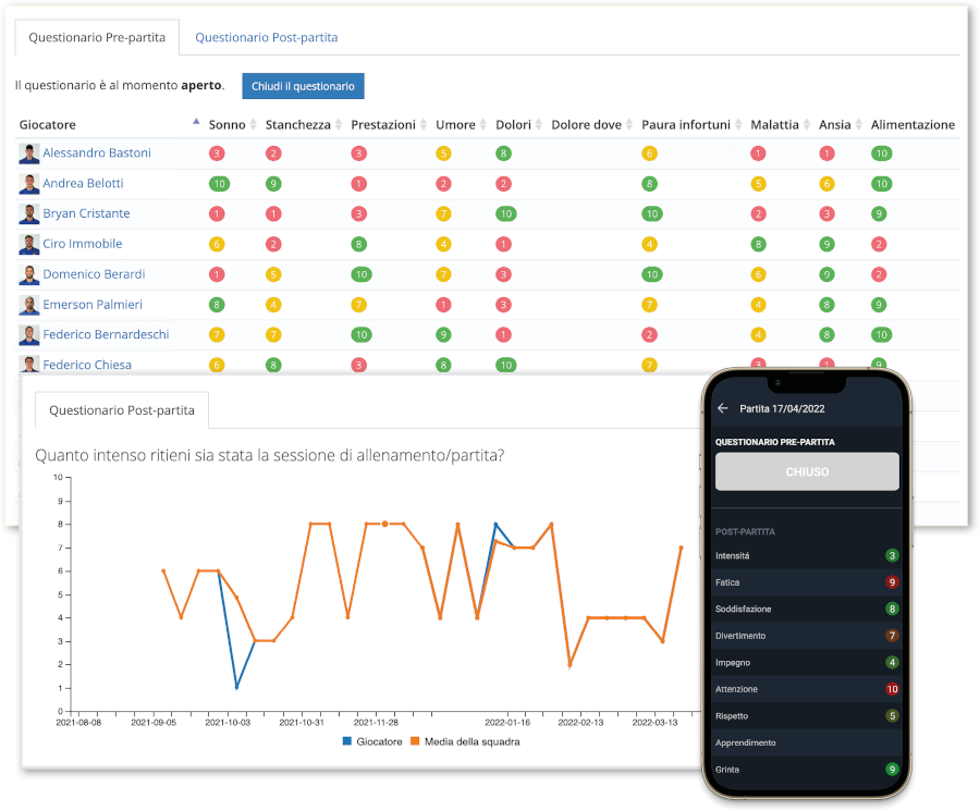 Statistiche questionari YouCoachApp