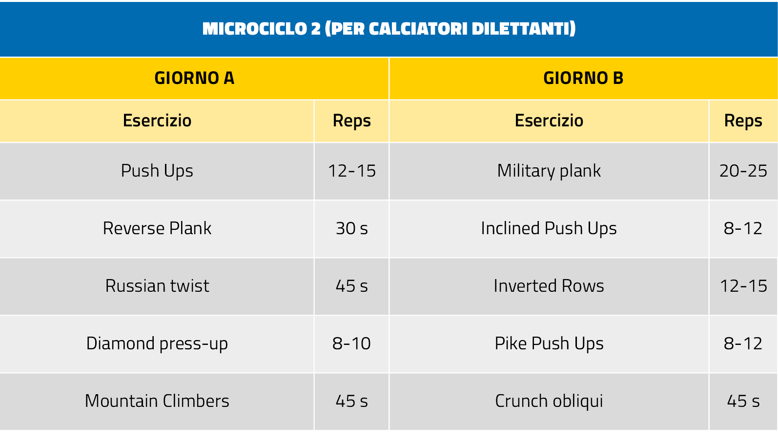 UBT Upper Body Training nel calciatore microcicli