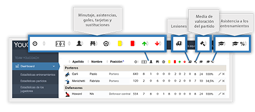 ConYouCoachPuedes: Una nueva forma de comunicarte con tu equipo ConYouCoachPuedes: Una nueva forma de comunicarte con tu equipo