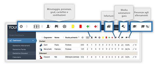 YouCoachApp per i preparatori atletici scheda giocatore