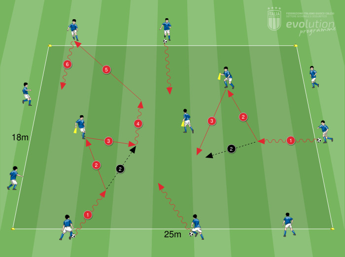 Entro/esco nel traffico