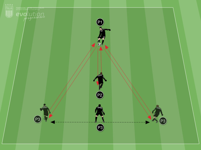 ANALITICO - Trasmissione vincolata tra giocatori