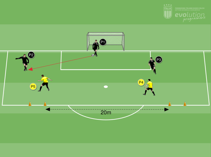 GLOBALE - Attività di 3vs2