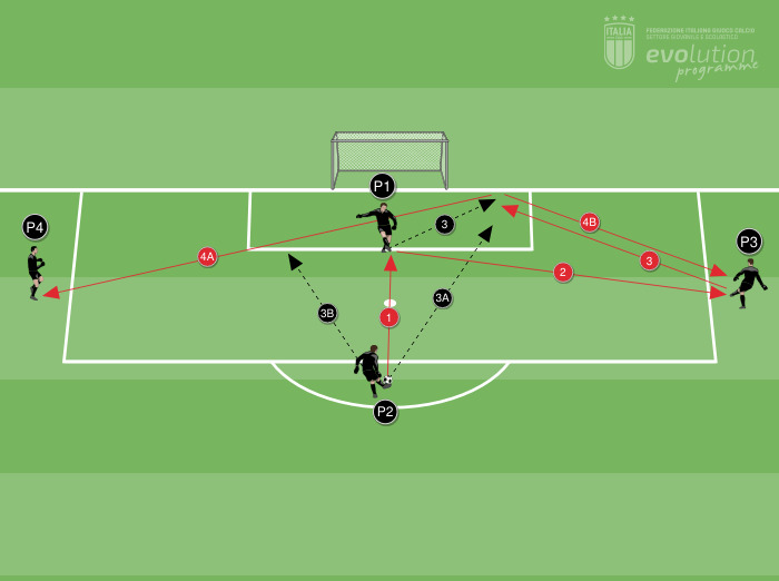 S4 - Combinazione di passaggi con pressione