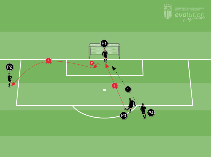 S6 - Calcio a parabola con controllo orientato