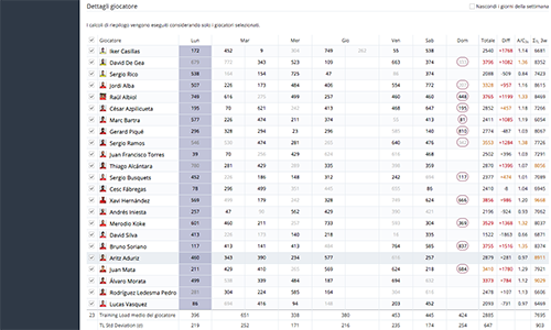 TLM settimanale giocatori