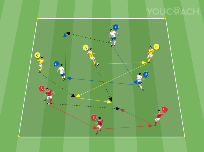 Trasmissioni e ricezioni a tre giocatori