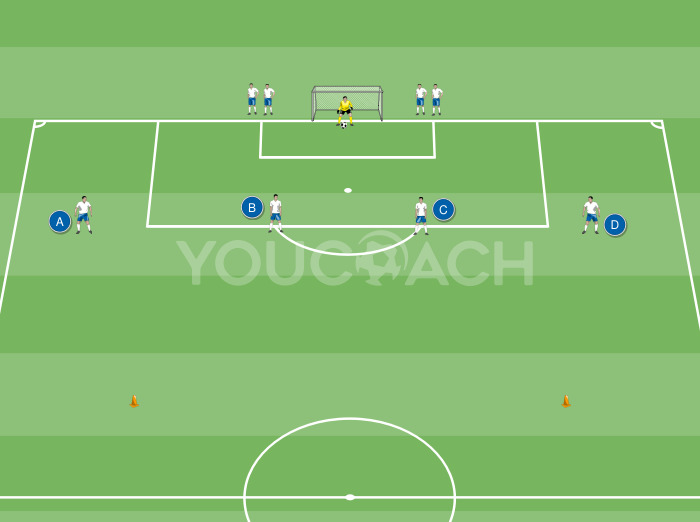 Trasmissioni tra difensori con situazione di 2 contro 2 finale