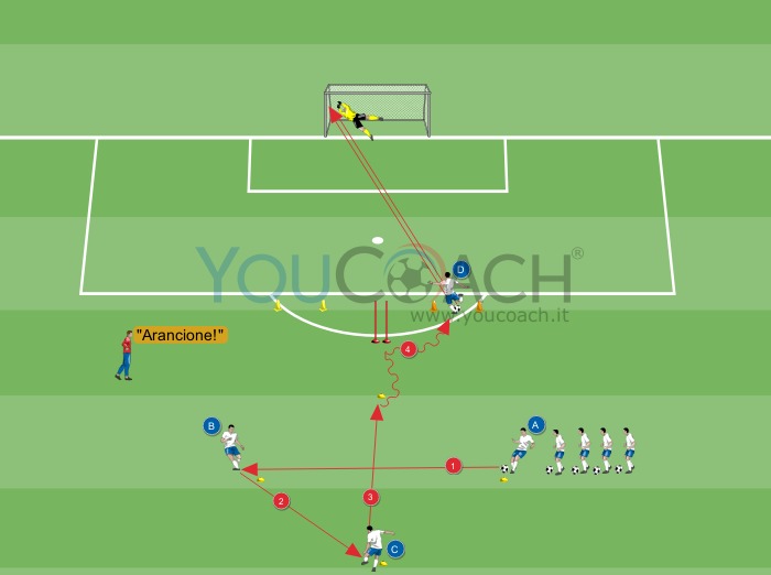 Tre passaggi, dribbling e finalizzazione