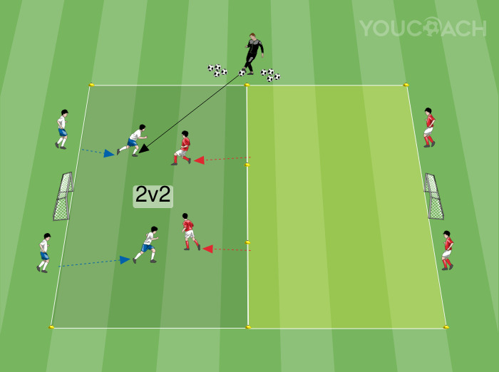 Small-sided Game: 2 contro 2