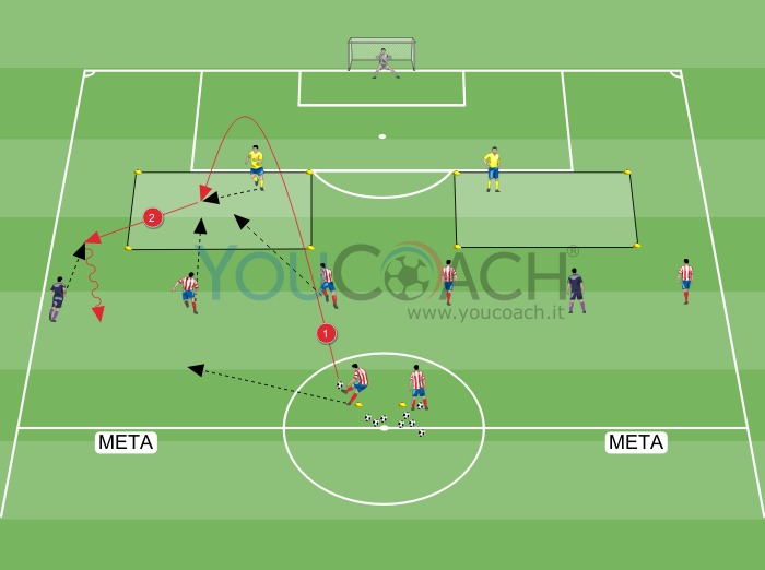 Uscita difensiva su lancio lungo in zona laterale - Club Atlético de Madrid