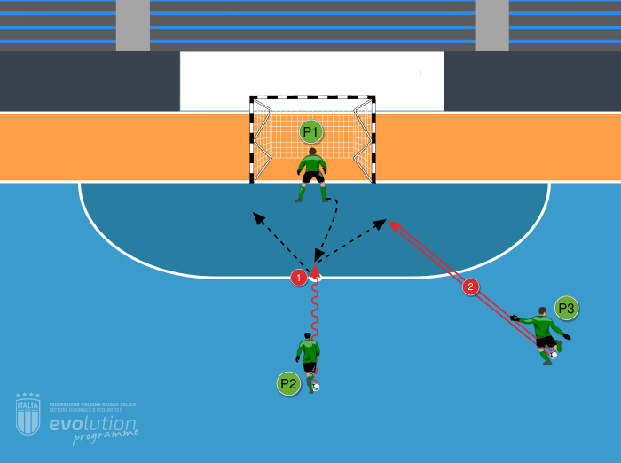 Uscita e difesa della porta