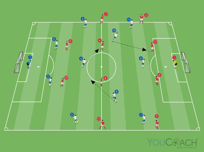 Uscita in pressing 4-3-3 vs 4-4-2