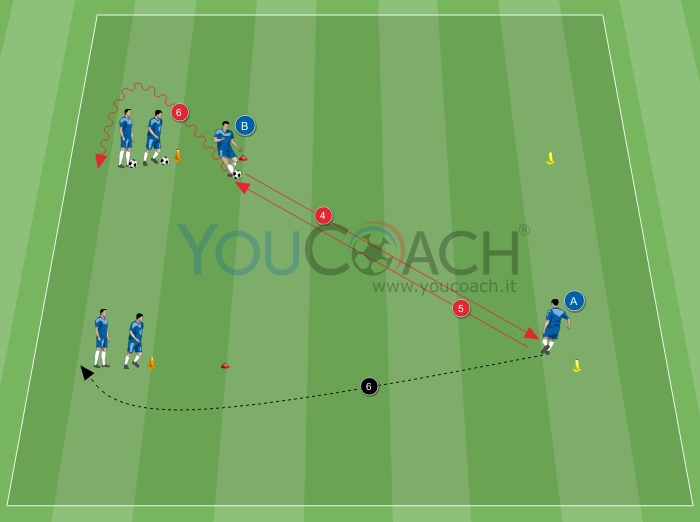 Velocità e passaggio - Chelsea FC