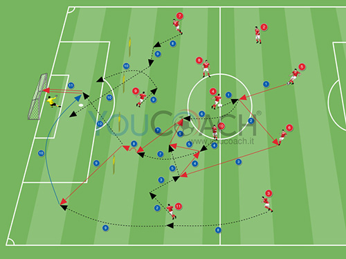 Combinazione offensiva per il 4-3-3: sovrapposizione del difensore esterno basso - Zdeněk Zeman