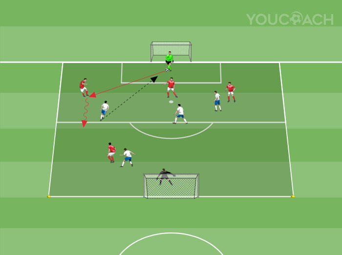 Utilizzo del portiere