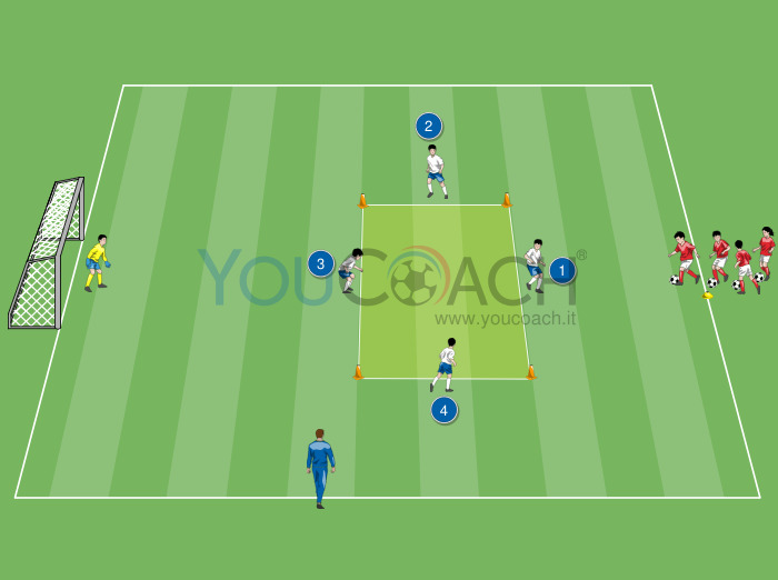 1 contro 1: dribbling e finalizzazione