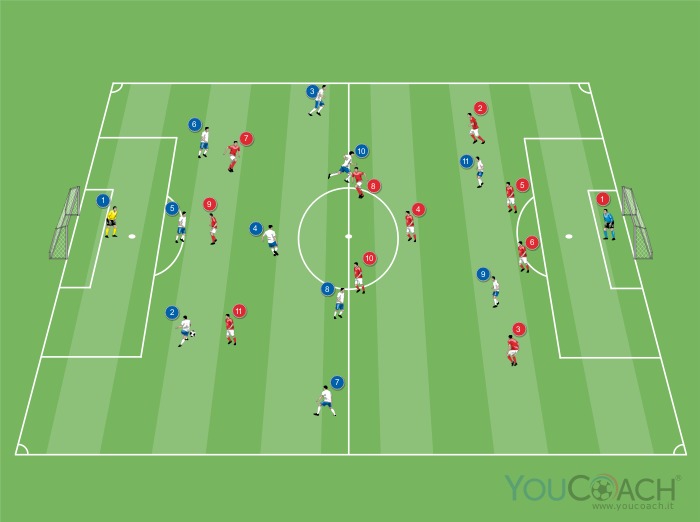 Costruzione e sviluppo del 3-5-2 contrapposto al 4-3-3