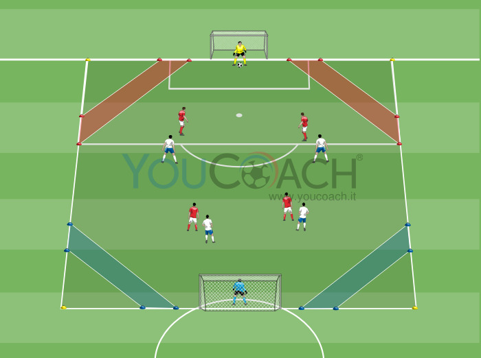 4 contro 4: costruzione dal portiere