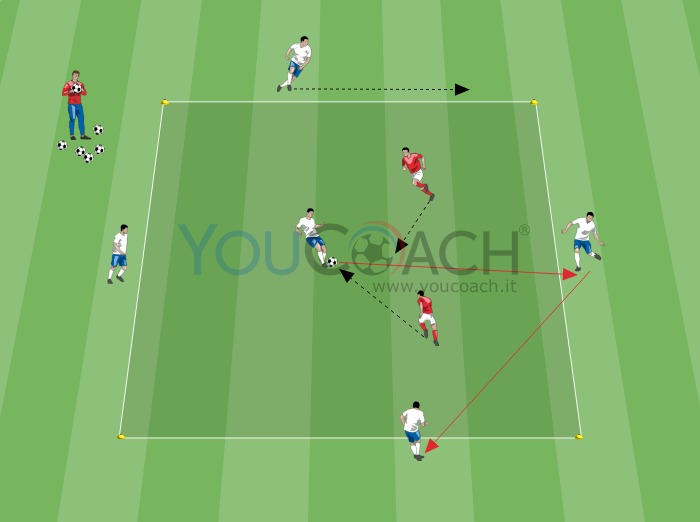 5 contro 2: alleniamo i centrocampisti centrali