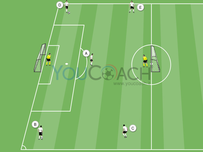Allenamento movimenti d'attacco - Valencia CF