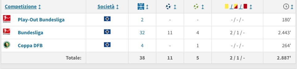 I numeri di Calhanoglu
