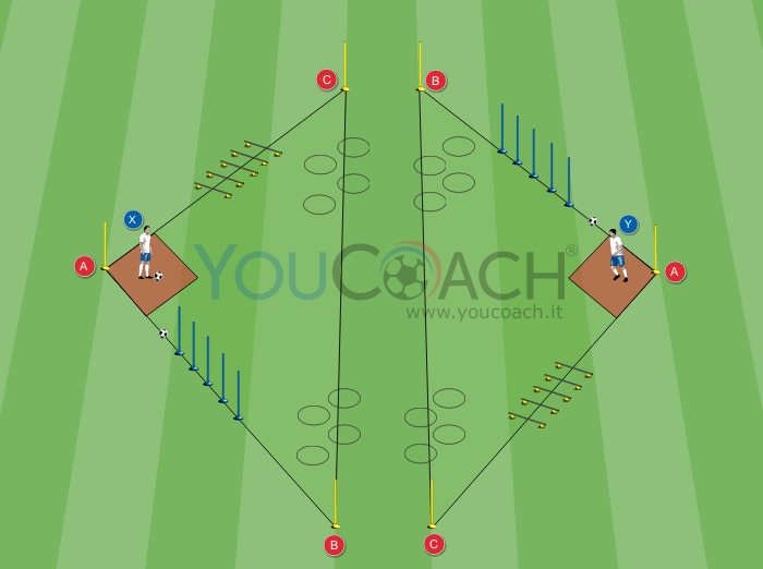 Circuito tecnico coordinativo - I due triangoli