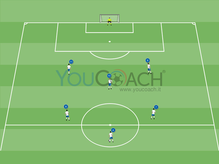 Combinazione offensiva per il 4-3-1-2: corto lungo delle due punte