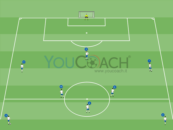 Combinazione offensiva per il 4-3-3: attacco centrale