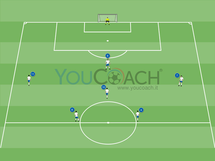 Combinazione offensiva per il 4-2-3-1: attacco per vie centrali