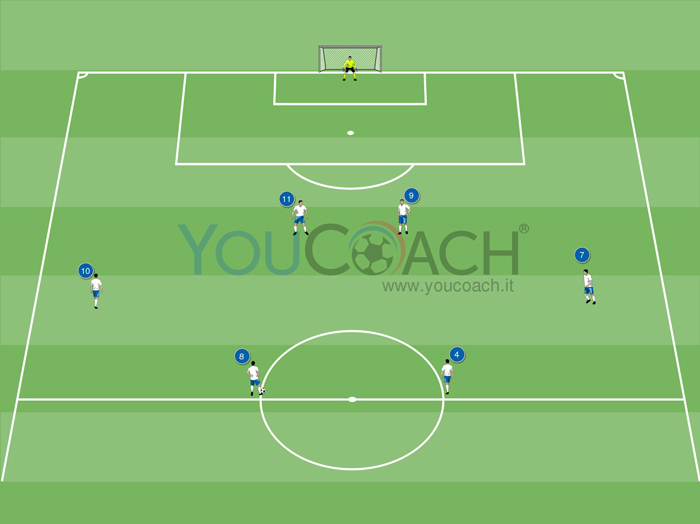 Combinazione offensiva per il 4-4-2: imbucata per l'esterno opposto