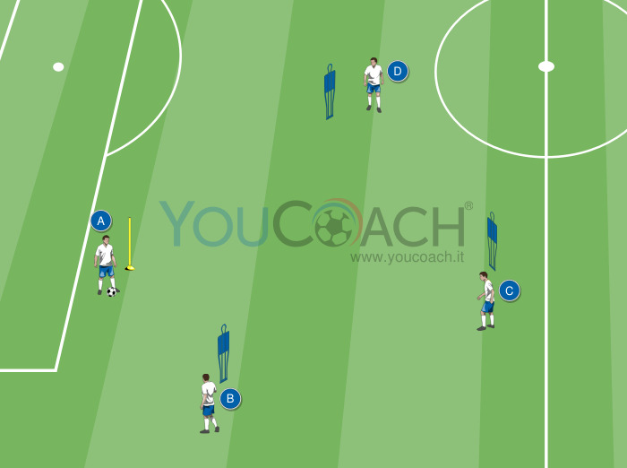 Combinazione tecnica ad alta intensità - Chelsea FC