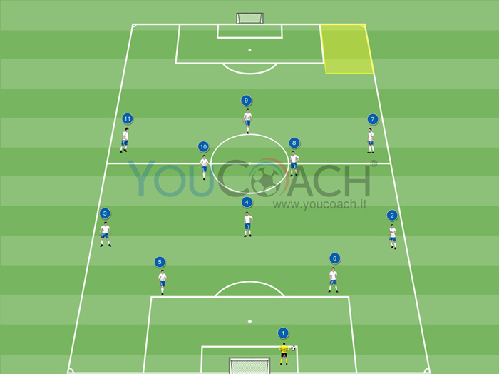 Costruzione di gioco per il 4-3-3: play imposta per taglio esterno alto dentro il campo con inserimento mezzala